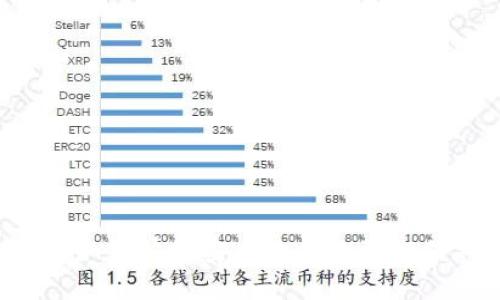 虚拟币如何快捷安全地提款到微信钱包？